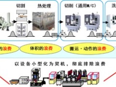 电装造物的碳中和之路