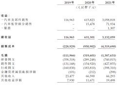 零跑汽车赴港上市获批准